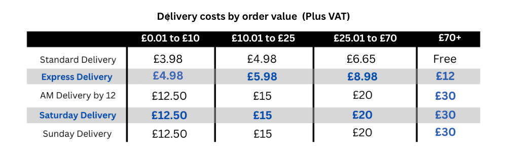 deliver-by-order-value-nationwide.png deliver-by-order-value-nationwide.png