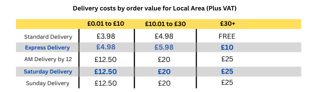 deliver-by-order-value-local.png deliver-by-order-value-local.png